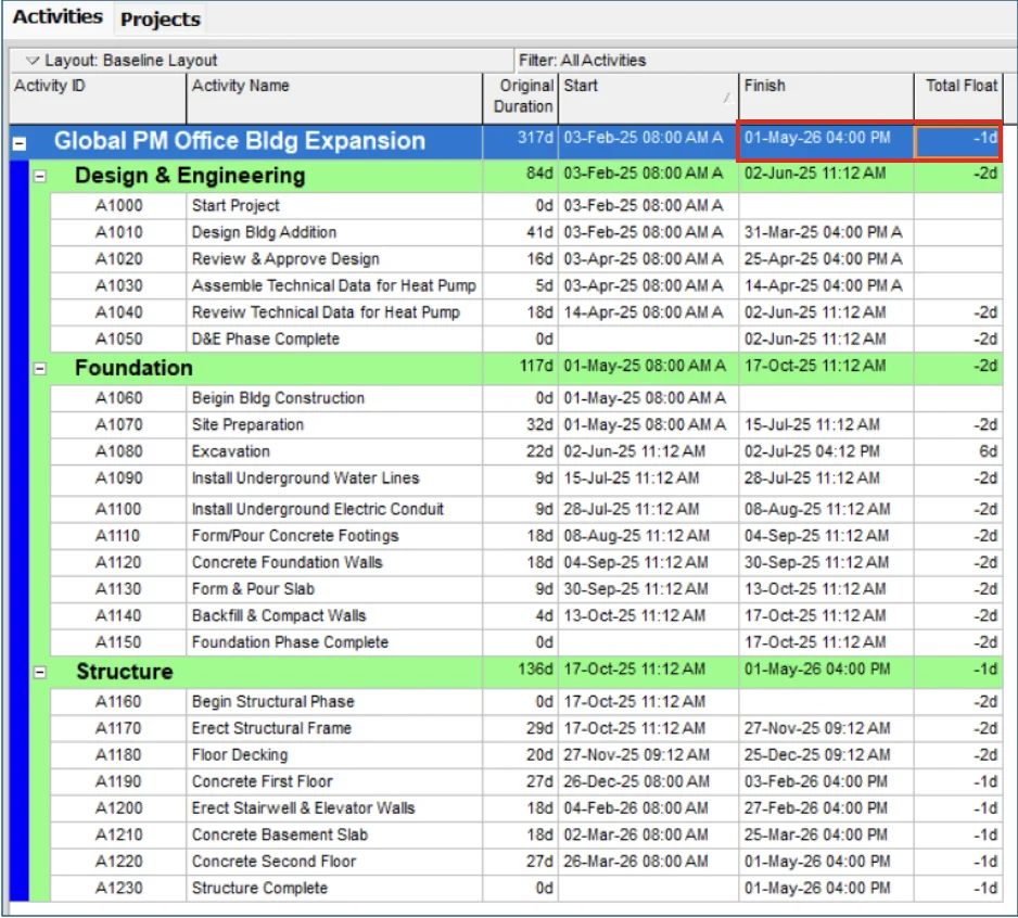 2 Reasons You Should Avoid Using the Must Finish By Date in Primavera P6