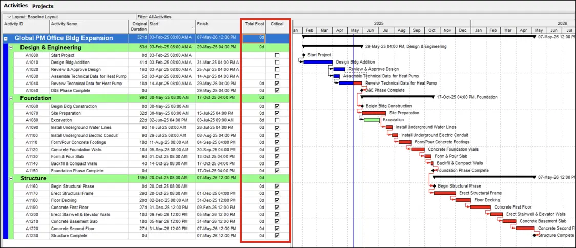 2 Reasons You Should Avoid Using the Must Finish By Date in Primavera P6