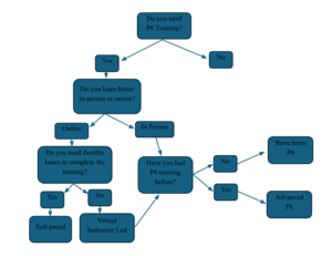 The-Ultimate-Guide-to-Choosing-the-Right-Primavera-P6-Training-Courses