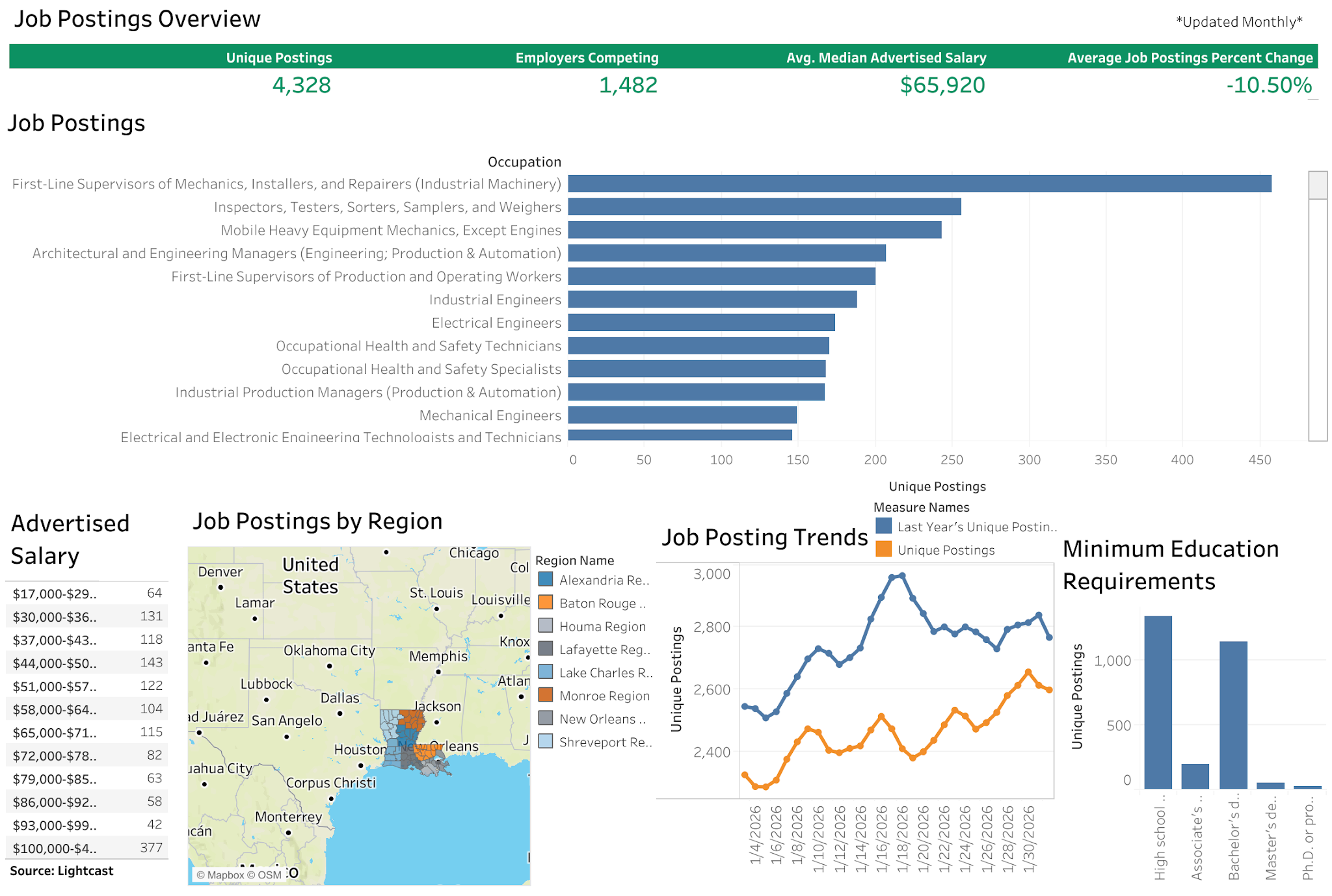 Construction Careers in Louisiana