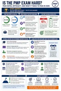 Is the PMP Exam Hard? Pass Rates, Difficulty, and What It Takes to Pass in 2026