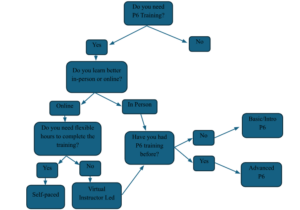 The-Ultimate-Guide-to-Choosing-the-Right-Primavera-P6-Training-Courses